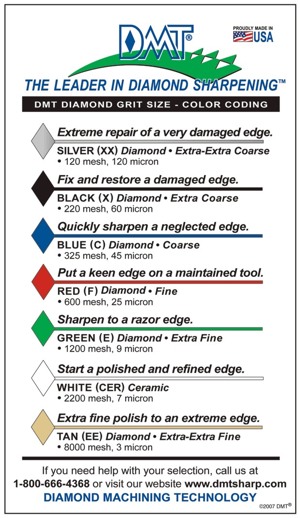 tabelka gradacji diamentów DMT