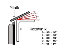 schemat kątownika