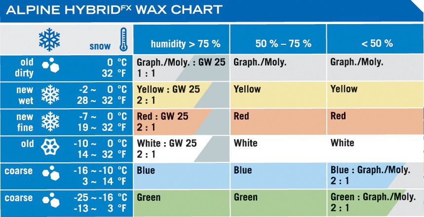 Tabela Alpine Wax HybridFX HOLMENKOL
