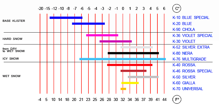 tabela doboru klistra RODE