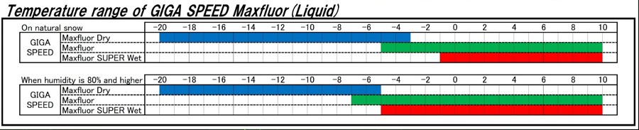 tabela doboru smarów MaxFluor GALLIUM