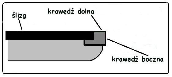 krawędzie narty